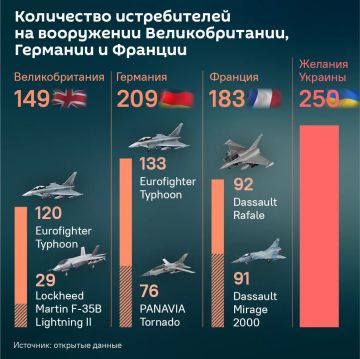 "Дай, дай, дай!" в терминальной стадии — Украина требует больше самолетов, чем есть на вооружении у ее главных европейских спонсоров