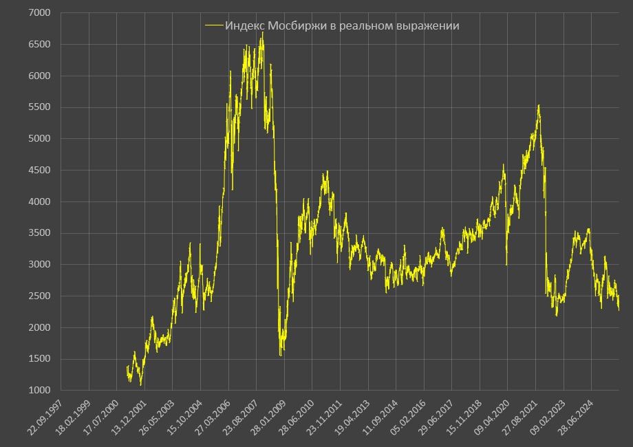 ���������� ����� ����� ��������� ������ � ���� � ������� � ������, ���������� �� ������ ������� ����� �������, �������� ������������ �����������