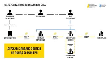 К боевым потерям беспилотников добавилось традиционное украинское воровство