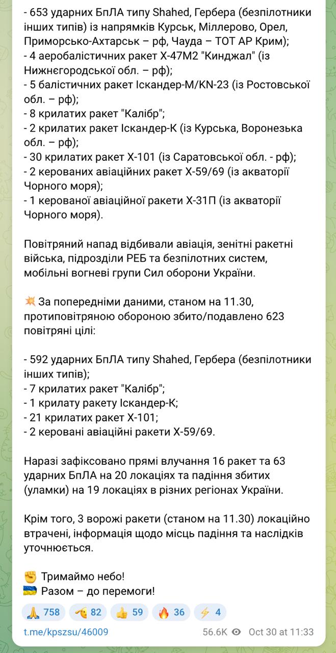Украину атаковали 705 целей, было 79 прилетов в 20 локациях Украину атаковали 705 целей, было 79 прилетов в 20 локациях