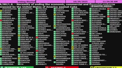 Всего семь стран из 184, включая Украину и США, высказались против прекращения блокады Кубы на заседании ГА ООН