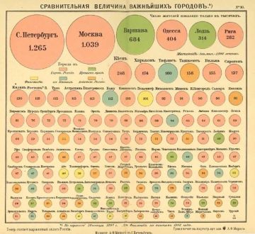 «Сравнительная величина важнейших городов в стране в 1897 году с городами Варшава, Лодзь, Рига, Киев, Тифлис, Ташкент, Вильно, Гельсингфорс, Коканд, Самарканд, Сувалки»: