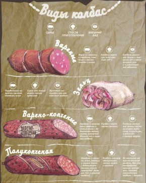 Какими бывают колбасы и чем они отличаются