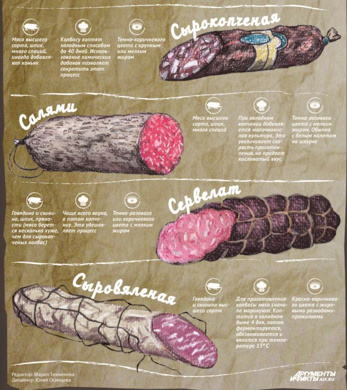 ������ ������ ������� � ��� ��� ����������