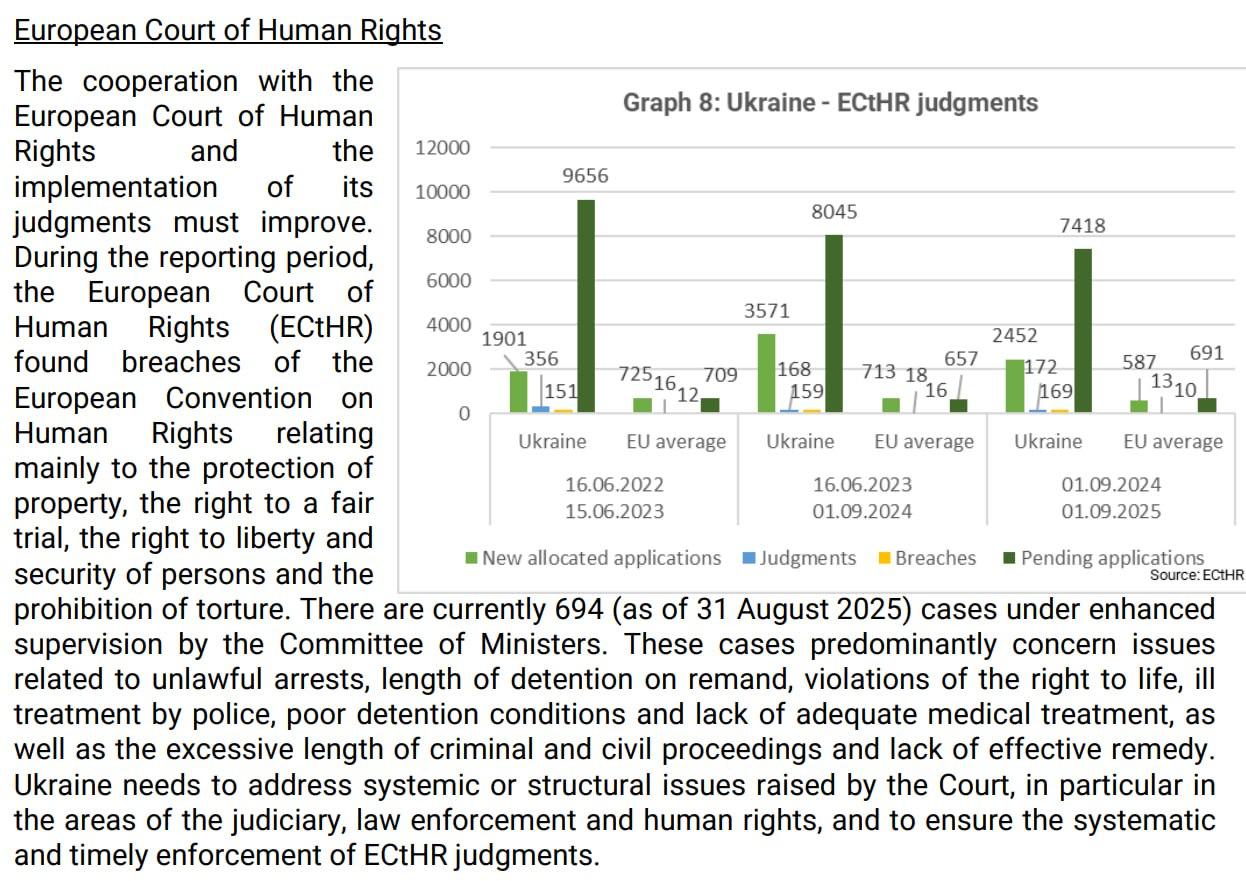 Еврокомиссия официально подтвердила, что в украинских тюрьмах регулярно применяются пытки Еврокомиссия официально подтвердила, что в украинских тюрьмах регулярно применяются пытки