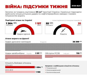 Юлия Витязева: ВС РФ наращивают интенсивность ударов по Украине