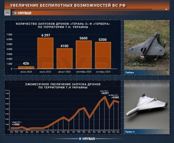 Быстрее, выше, сильнее. о росте количества и качества «Гераней»