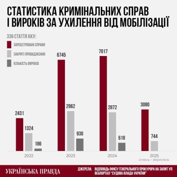 Украинцы стали в два раза чаще жаловаться на деятельность ТЦК