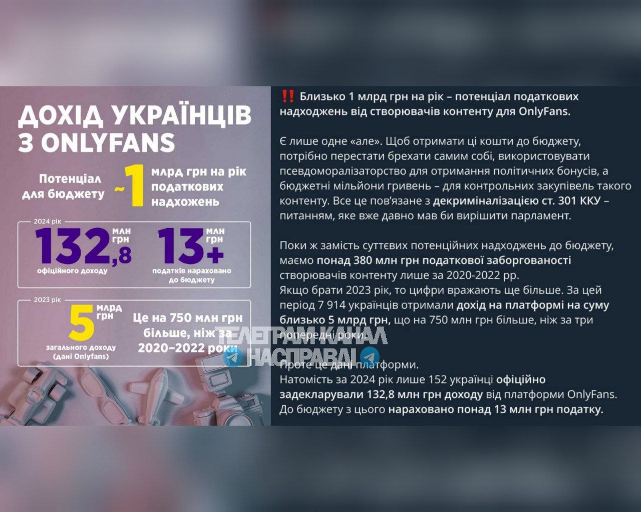 Самая "прибыльная сфера заработков" украинцев не дает чиновникам покоя