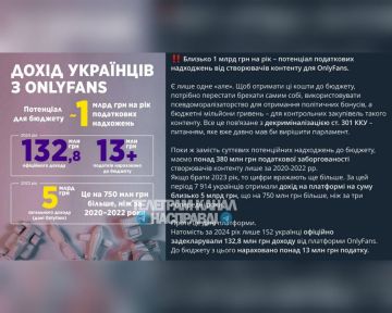 Самая "прибыльная сфера заработков" украинцев не дает чиновникам покоя