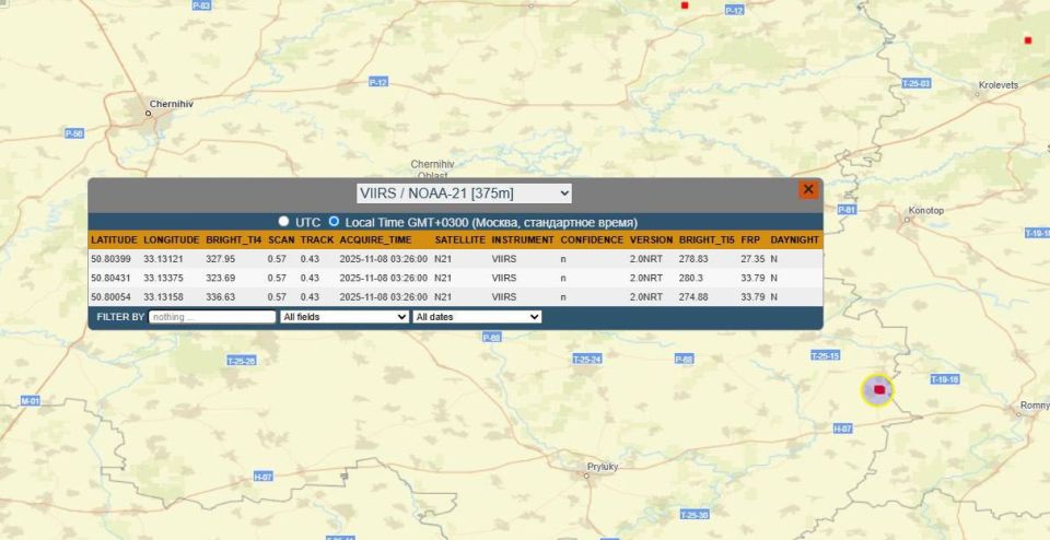 ��������� �������������� �������������� ������� ��� ������� ������ ������� ���� FIRMS: