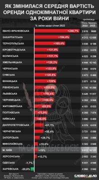 С 2022 года аренда жилья в Украине взлетела на 250%, а рекорд побила Ивано-Франковская область — там цены выросли в 3,5 раза