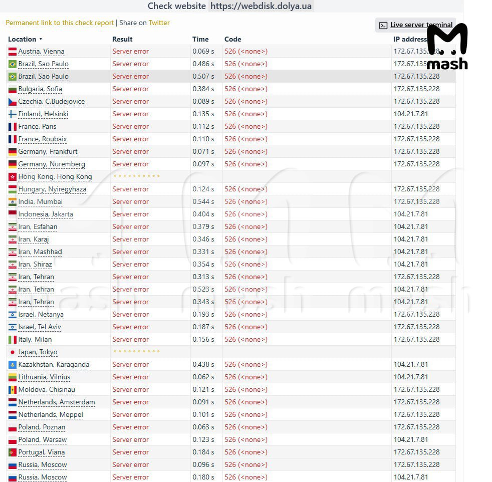 Российские хакеры взломали главный мессенджер всушников Sonata — теперь враги не смогут докладывать оперативную обстановку и передавать данные о перемещениях подразделений