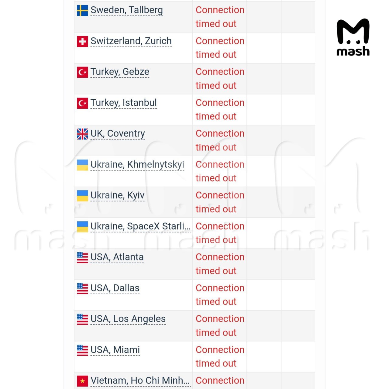 Российские хакеры взломали главный мессенджер всушников Sonata — теперь враги не смогут докладывать оперативную обстановку и передавать данные о перемещениях подразделений Российские хакеры взломали главный мессенджер всушников Sonata — теперь враги не смогут докладывать оперативную обстановку и передавать данные о перемещениях подразделений