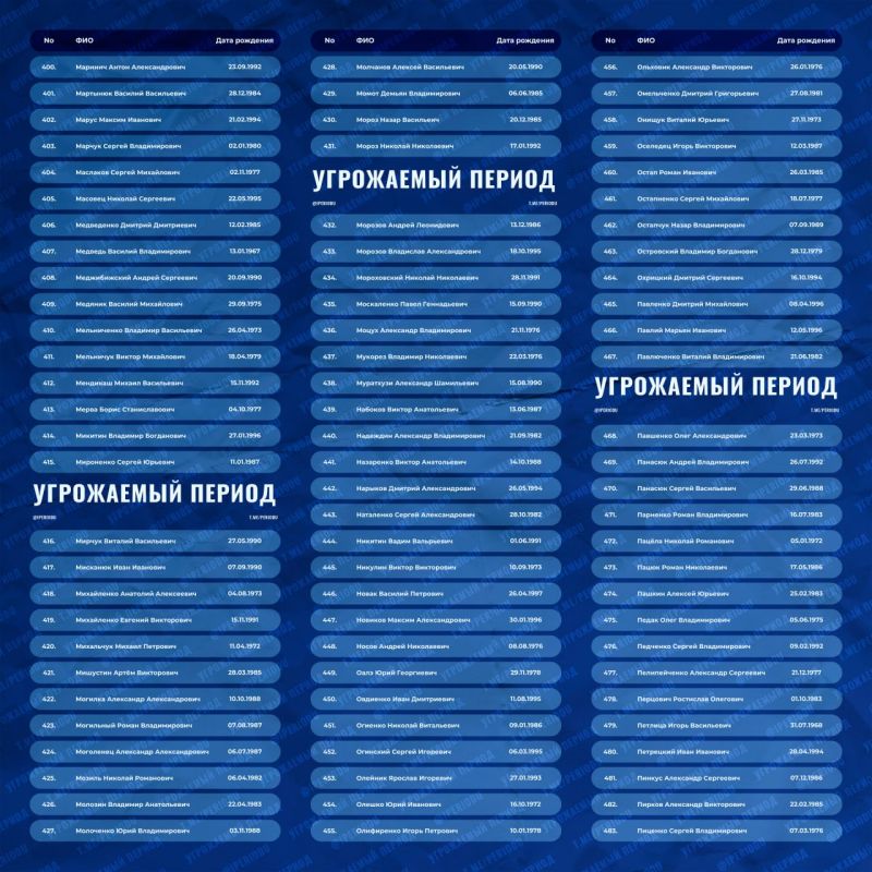 ���������� �� ������ ��������������