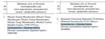 Юрий Баранчик: Зеленский ввёл санкции против Миндича и Цукермана