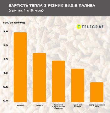 Чтобы согреться, запасайтесь пометом