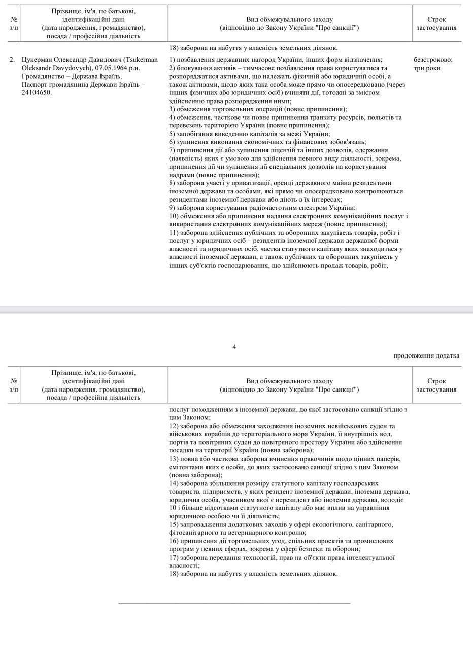 Зеленский ввел санкции против своего бывшего кошельке Миндича и Цукермана