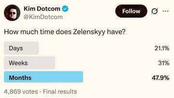 52% участников опроса Доткома думают, что Зеленскому остались дни и недели