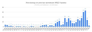 Как колумбийцы в Запорожской области попали под "Дальневосточный экспресс"!