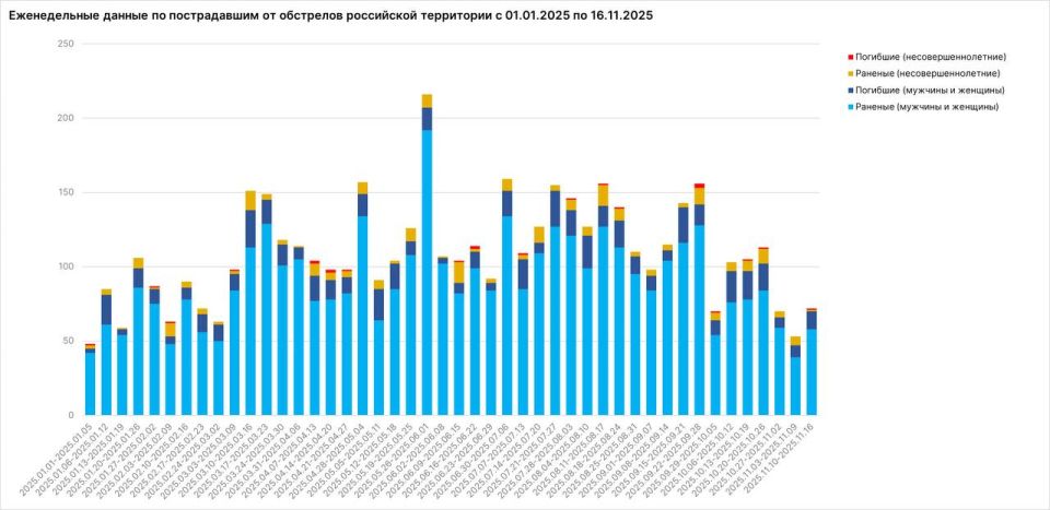 Родион Мирошник: Череда преступлений украинских боевиков на прошедшей неделе пополнилась жуткой преднамеренной казнью священника с супругой Родион Мирошник: Череда преступлений украинских боевиков на прошедшей неделе пополнилась жуткой преднамеренной казнью священника с супругой