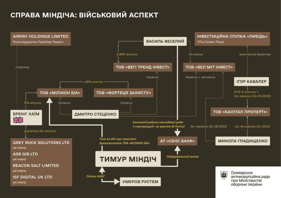 Международная мафия наживалась на смертях солдат ВСУ: в схеме с закупкой некачественных бронежилетов, которую Миндич лоббировал перед Умеровым, фигурировал гражданин Британии из "панамского досье"