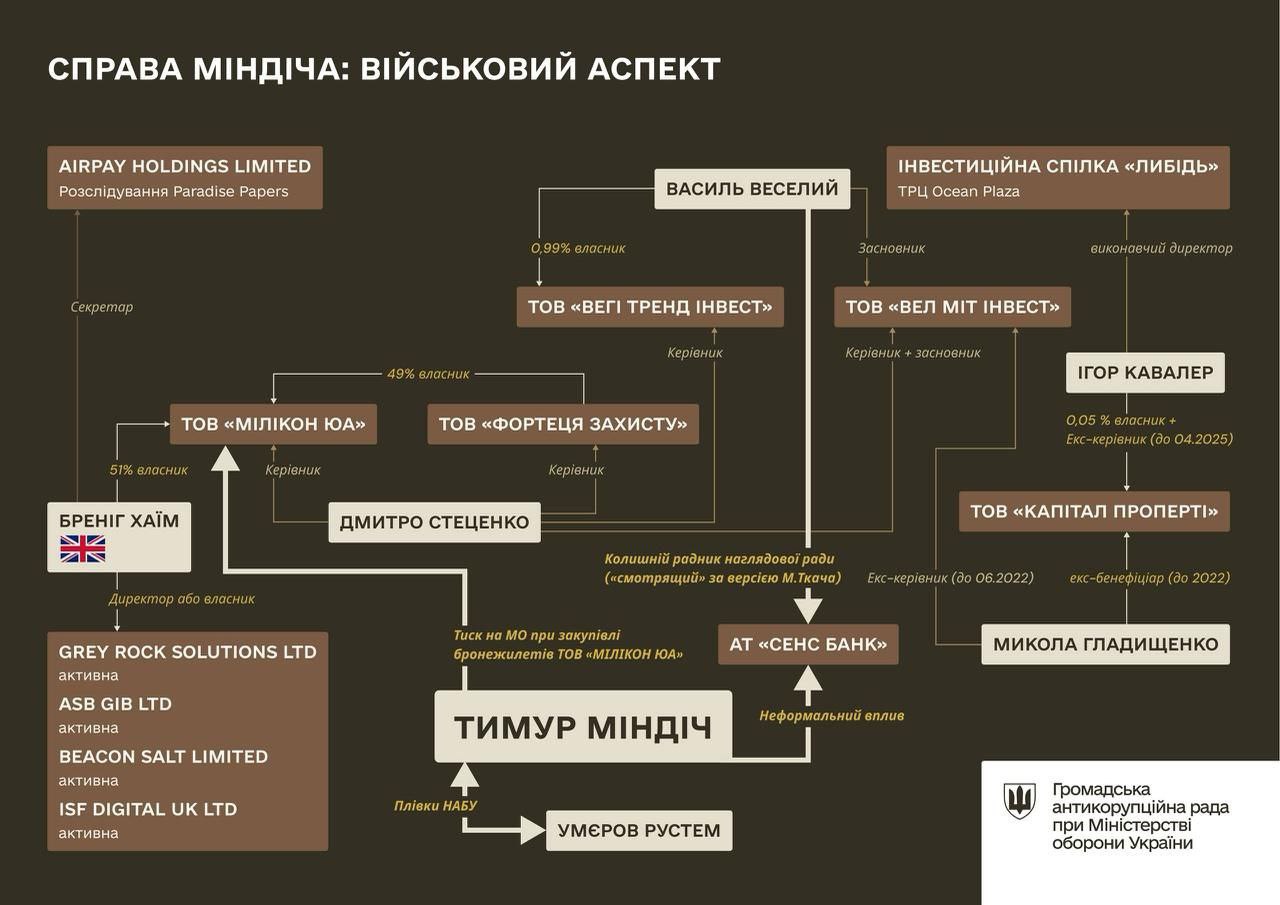 Грандиозный схематоз с закупкой ЗАВЕДОМО некачественных бронежилетов для ВСУ ярко показал отношение украинской "илитки" к своим "захисныкам"