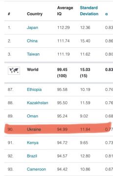  :  .           IQ      Worldwide