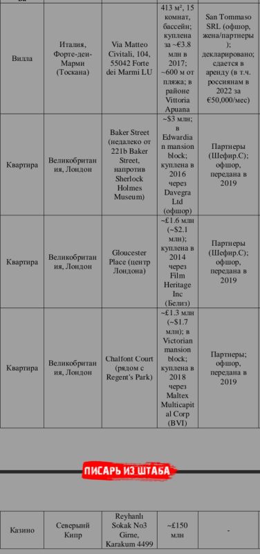 ���������, ����� ������ ����������� �������� �������� ������� ����������?