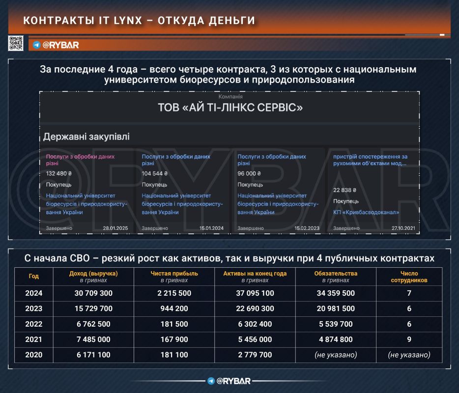 ���������� ���� �������. ��� ���������� ������������ �������� ��� � ������� �� ������?