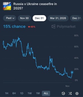   Polymarket, ,              ,     15%,      ...