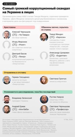 Имя Тимура Миндича прогремело на весь мир во второй декаде ноября