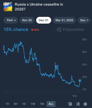   Polymarket, ,              ,     15%,      ...