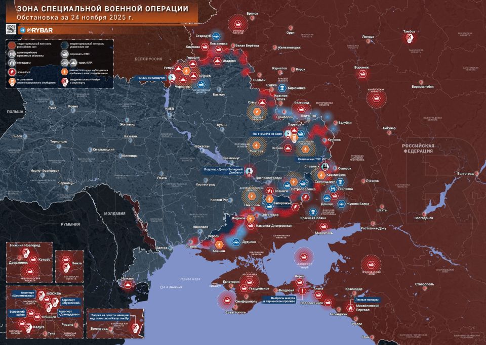 ������� ����������� ������� ��������