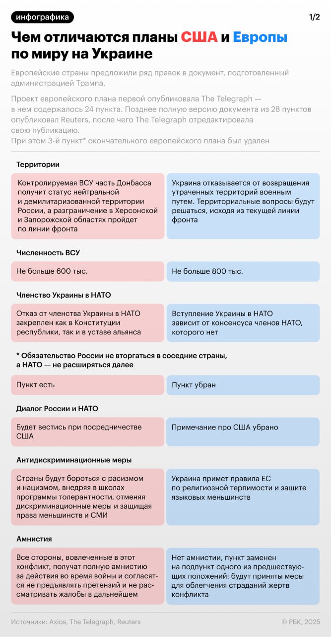 Газета The Telegraph и агентство Reuters опубликовали европейский мирный план, который Великобритания, Франция и Германия подготовили как альтернативу американскому