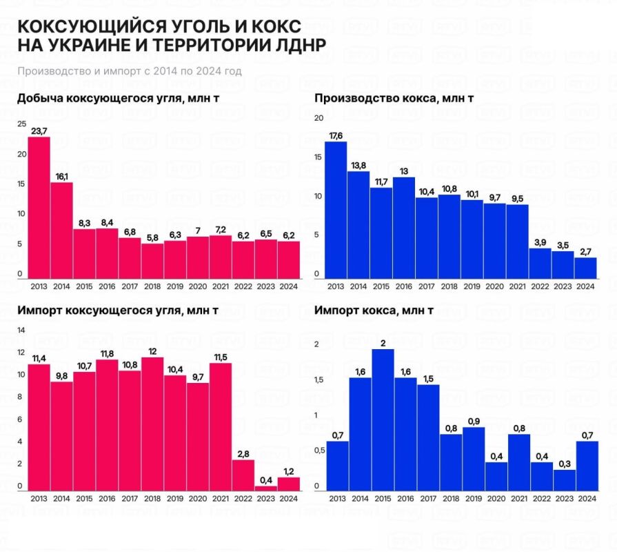 �� ������� ���������� ����