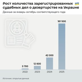 &quot;           &quot;,    