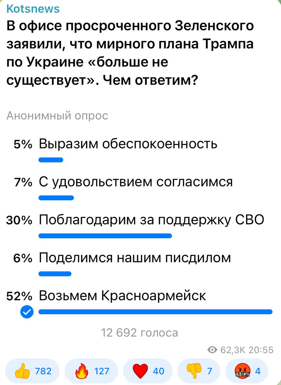 Александр Коц: 52 процента подписчиков считают, что лучший ответ - наши успехи на фронте