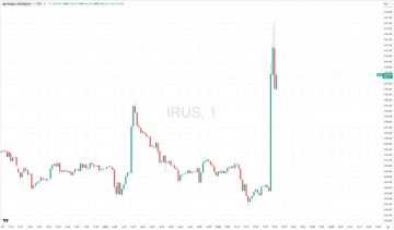 Индекс Мосбиржи резко вырос на новости о том, что правительство Украины согласилось на мирный договор, предложенный администрацией Трампа