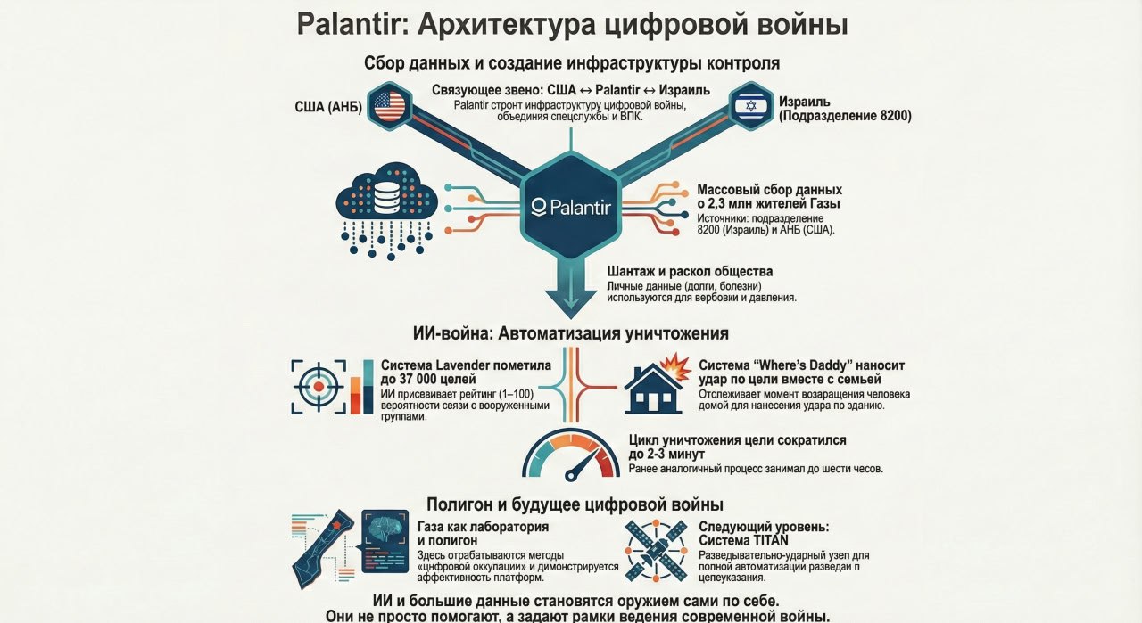 Palantir : подрядчик геноцида