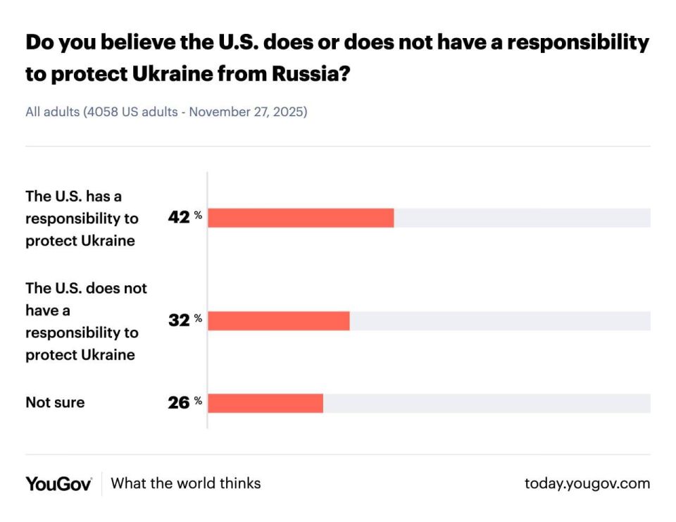 ������� �����: YouGov ������ ����� ����������� � ��������� ������ � ��������