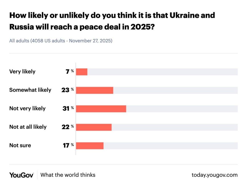 ������� �����: YouGov ������ ����� ����������� � ��������� ������ � ��������