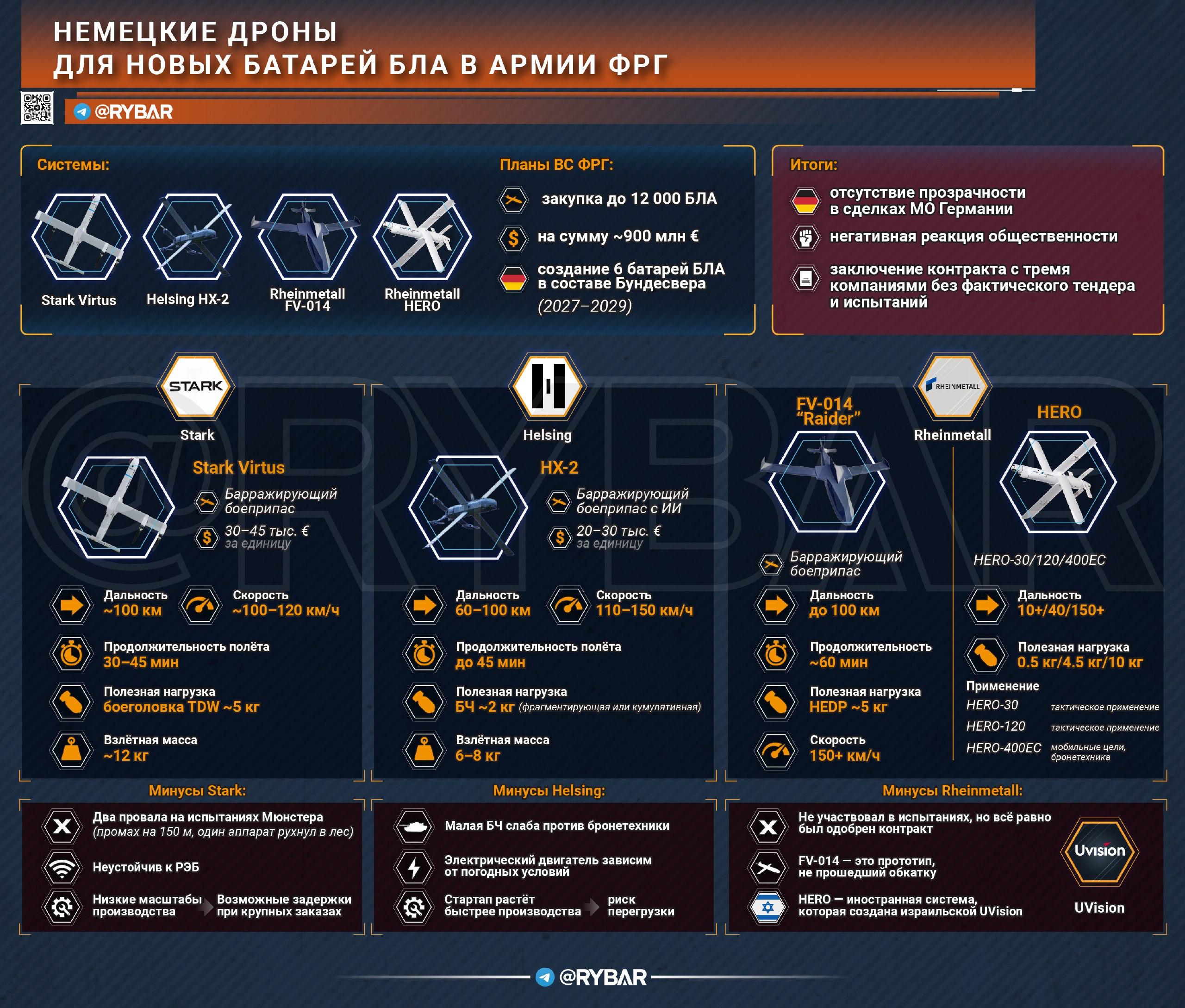 Конкурс без конкурса. Как немцы снабдили ВПК контрактами, даже не проверив