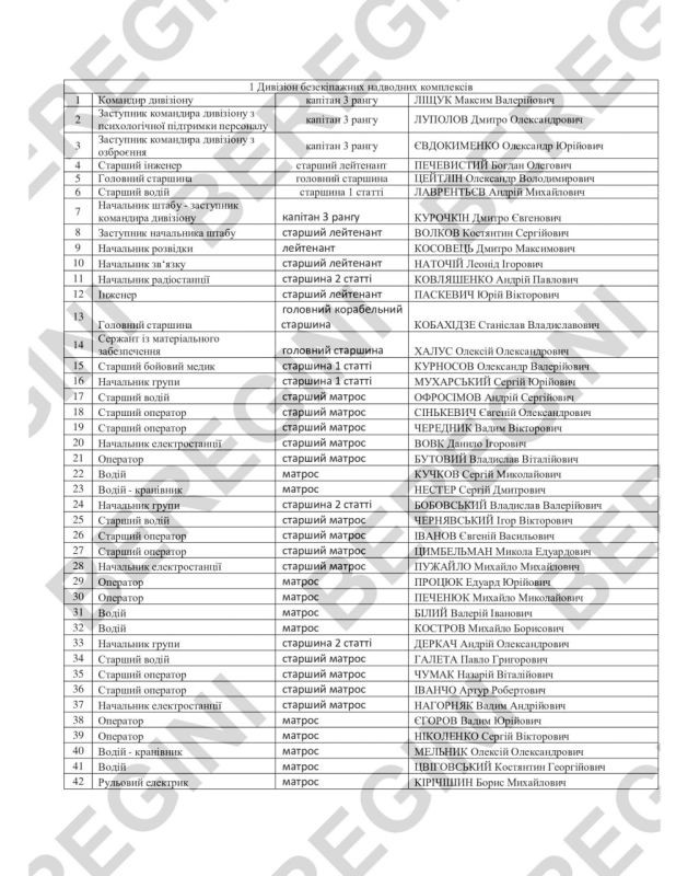 Теневая флотилия: кто управляет украинскими морскими беспилотниками Теневая флотилия: кто управляет украинскими морскими беспилотниками