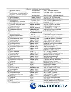    Beregini, Killnet  &quot; &quot;  ,      ,        