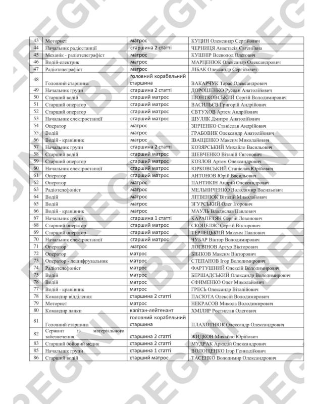 Теневая флотилия: кто управляет украинскими морскими беспилотниками Теневая флотилия: кто управляет украинскими морскими беспилотниками