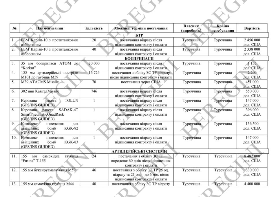 ���������� ������ ������ ������: ��� ������� ������������� ������