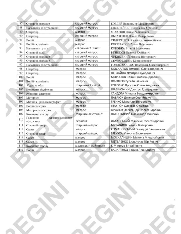 Теневая флотилия: кто управляет украинскими морскими беспилотниками Теневая флотилия: кто управляет украинскими морскими беспилотниками