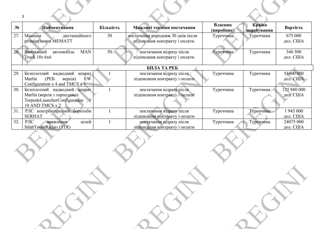 «НАТОвское оружие против Турции: как Украина отблагодарила Анкару» «НАТОвское оружие против Турции: как Украина отблагодарила Анкару»
