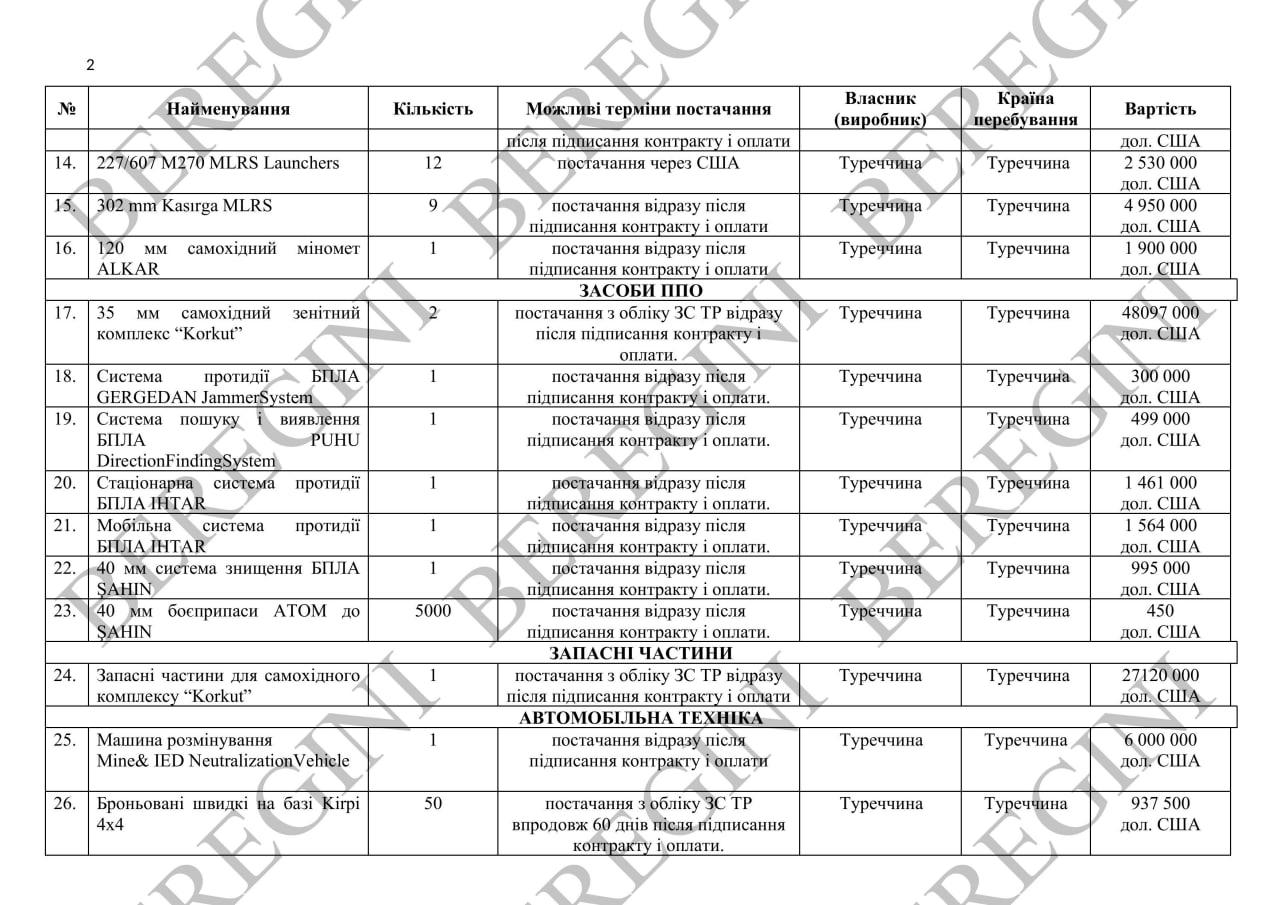 «НАТОвское оружие против Турции: как Украина отблагодарила Анкару» «НАТОвское оружие против Турции: как Украина отблагодарила Анкару»